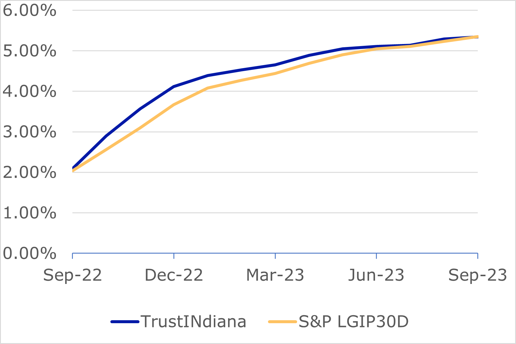 09.23 - TrustINdiana S&P